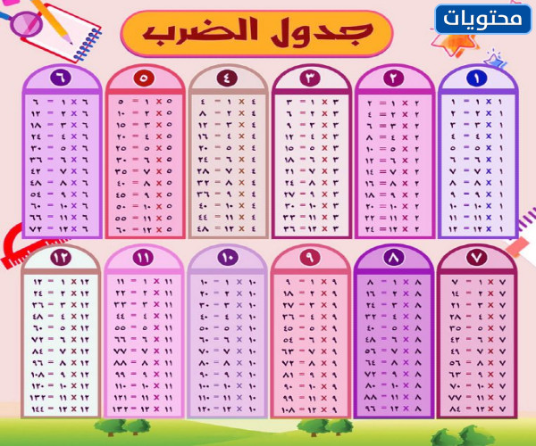 صور جدول الضرب بالعربي كامل