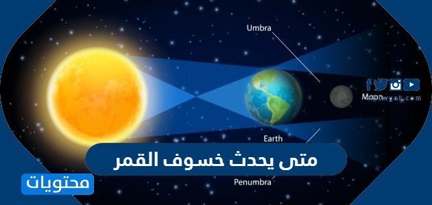 يحدث خسوف القمر عندما تقع الارض بين الشمس والقمر