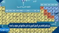 يتم تنظيم العناصر في الجدول الدوري بناء على خصائصها في صفوف وأعمدة