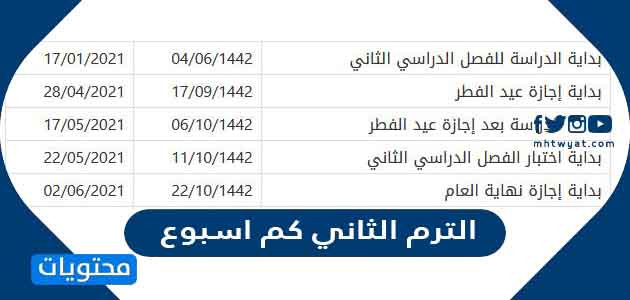 الترم كم اسبوع: دليل شامل للتعليم في السعودية