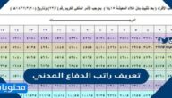 تعريف راتب الدفاع المدني 1447