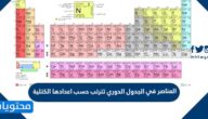 العناصر في الجدول الدوري تترتب حسب اعدادها الكتلية