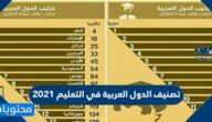 تصنيف الدول العربية في التعليم 2021