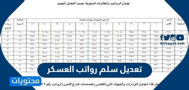 تعديل سلم رواتب العسكر في السعودية 1447