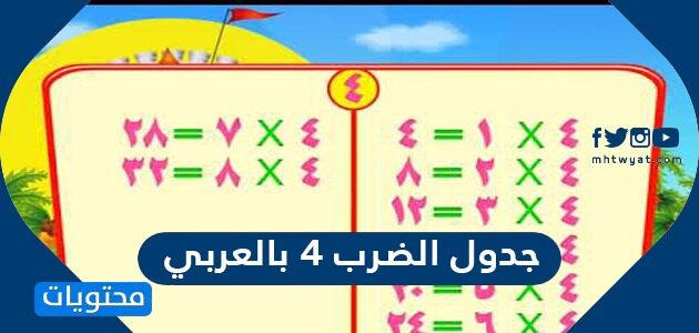 جدول الضرب 4 بالعربي
