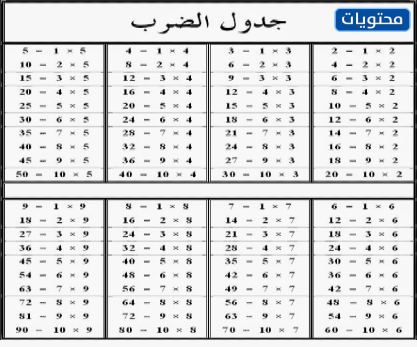 صور جدول الضرب كامل بالعربي