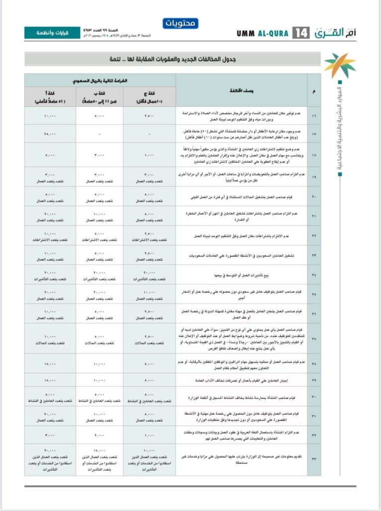 جدول المخالفات والعقوبات وزارة العمل