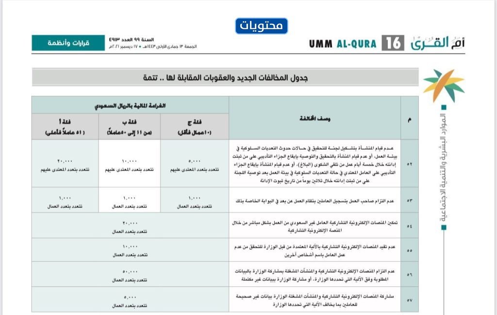 جدول المخالفات والعقوبات وزارة العمل