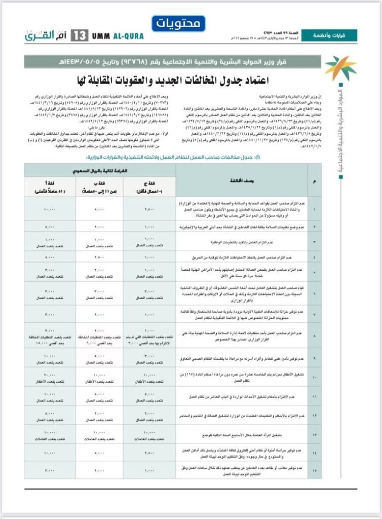 جدول المخالفات والعقوبات وزارة العمل