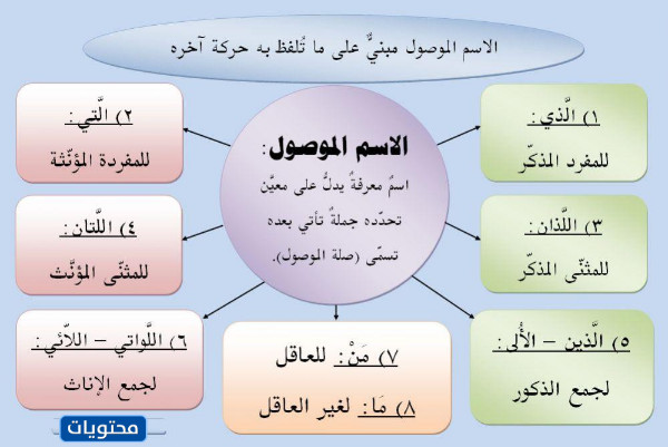 صور عن قواعد اللغة العربية