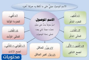 صور عن قواعد اللغة العربية