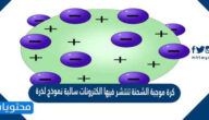 كرة موجبة الشحنة تنتشر فيها الكترونات سالبة نموذج لذرة
