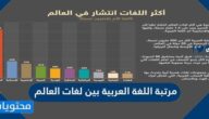مرتبة اللغة العربية بين لغات العالم