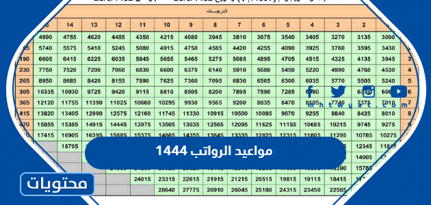مواعيد الرواتب 1444 في السعودية للقطاع العام والخاص والمتقاعدين