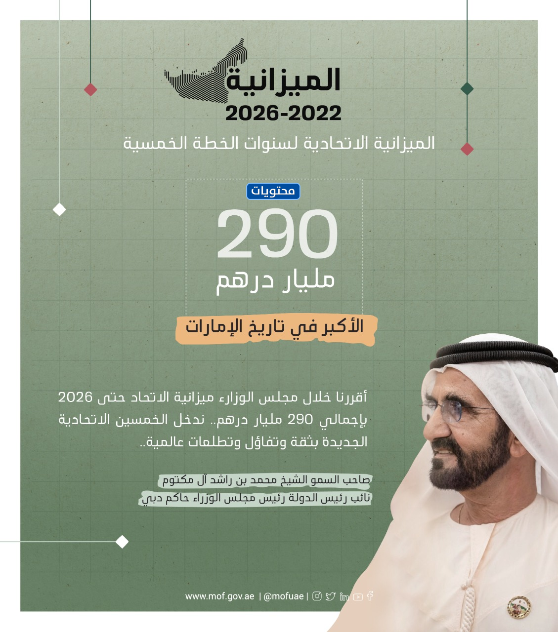 ميزانية الإمارات 2022