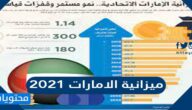 ميزانية الامارات 2021