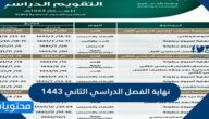 موعد نهاية الفصل الدراسي الثاني 1443 في السعودية