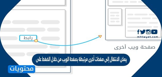 مرتبطة اخرى من على الى صفحات خلال الضغط يمكن الانتقال عن الانتهاء