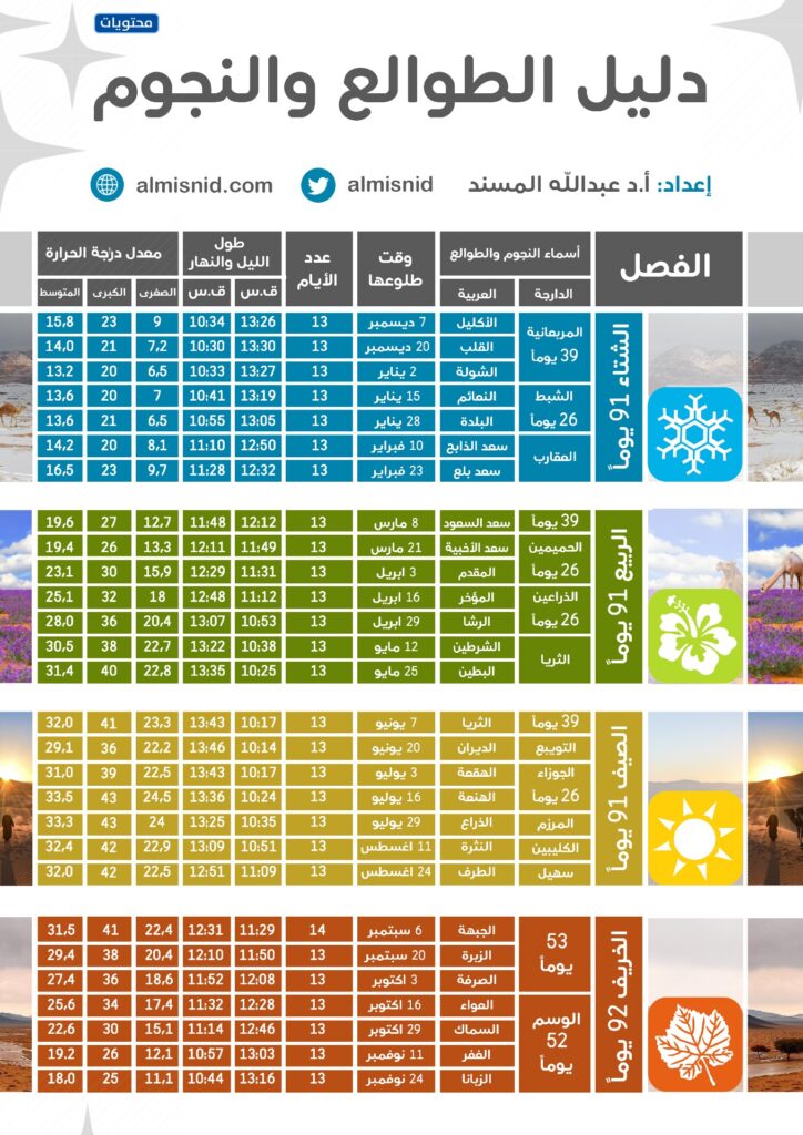 عداد الشتاء 1444: دليلك الشامل لتجربة شتاء مميزة في السعودية