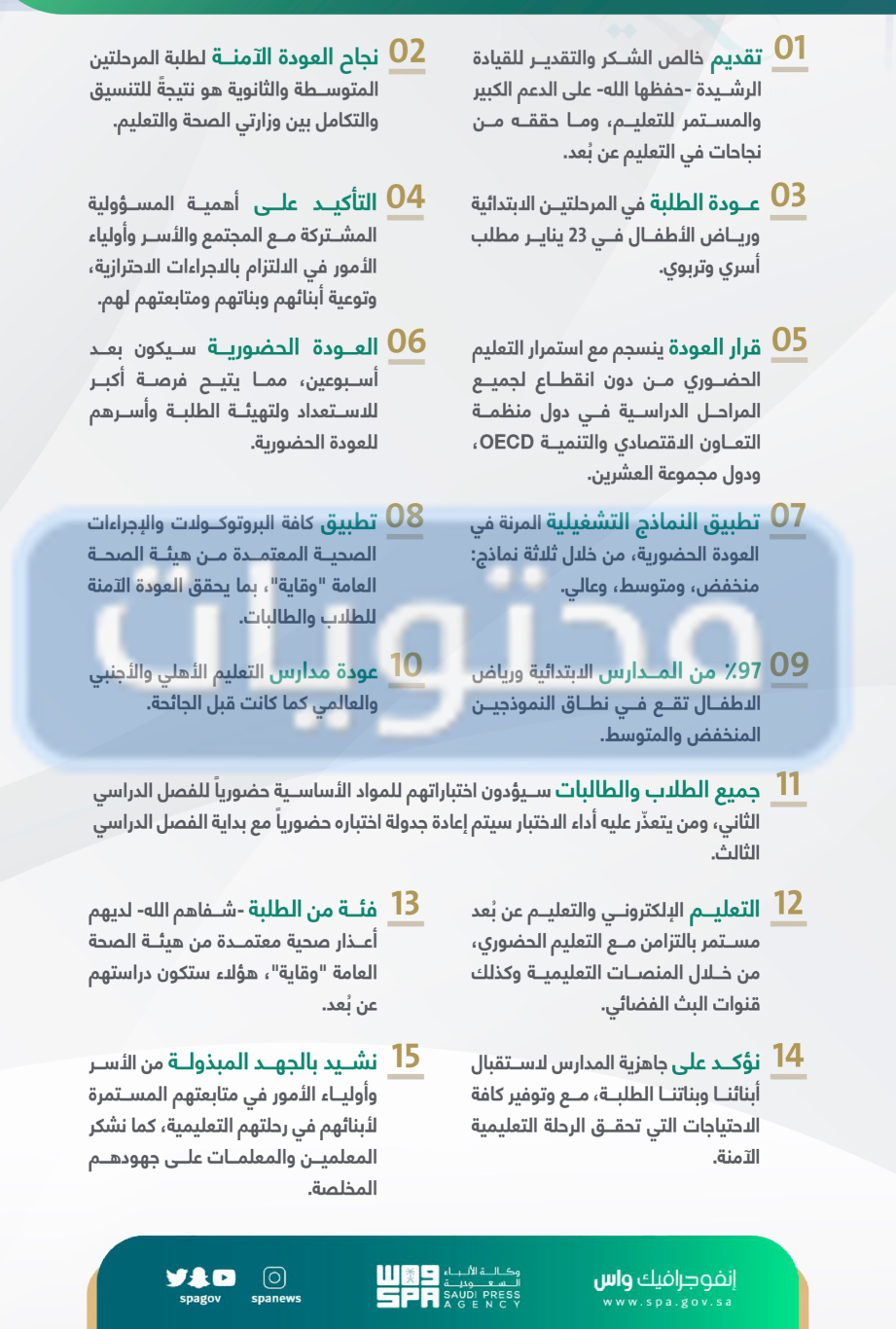 عودة الابتدائي حضوري تويتر: كل ما تحتاج معرفته