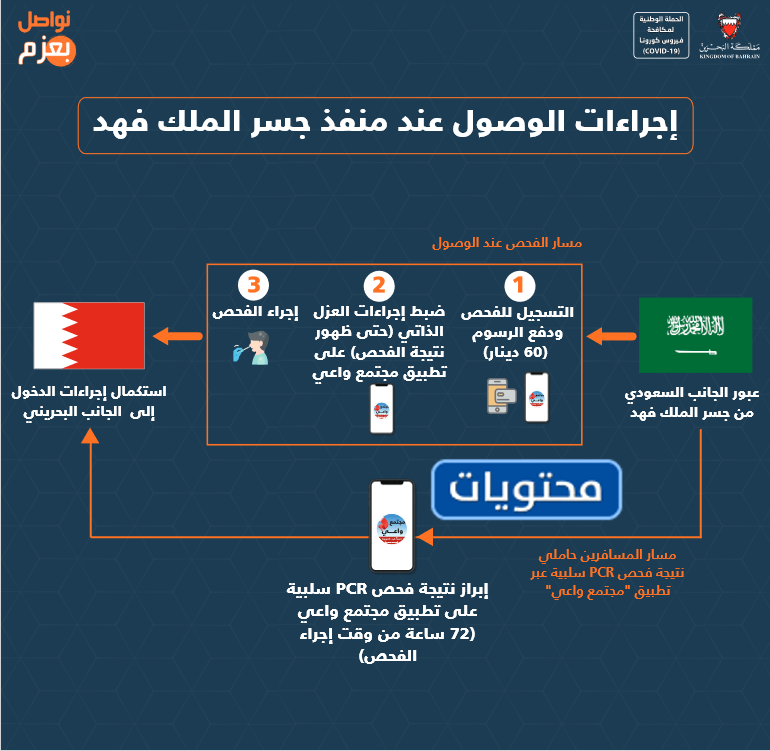 إجراءات الدخول للبحرين من السعودية