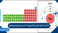 اذا علمت ان العدد الذري لذرة الصوديوم ١١ في اي دورة واي مجموعة يقع