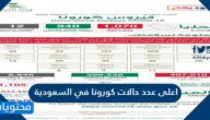 متى كانت اعلى عدد حالات كورونا في السعودية 1443/2022