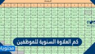 كم العلاوة السنوية للموظفين 1447/2025