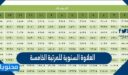 العلاوة السنوية للمرتبة الخامسة في السعودية 2026
