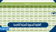 العلاوة السنوية للمرتبة الخامسة في السعودية 2025