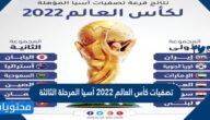 تصفيات كأس العالم 2022 آسيا المرحلة الثالثة