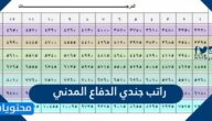 كم راتب جندي الدفاع المدني مع البدلات والعلاوات 1447
