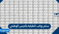 سلم رواتب الطبابة بالحرس الوطني 1447/2025
