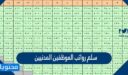 سلم رواتب الموظفين المدنيين 1447