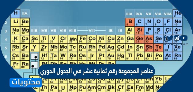 عناصر المجموعة رقم ثمانية عشر في الجدول الدوري والتي تسمى الغازات النبيلة جميعها يحتوي مستوى الطاقة الخارجي لها على…………إلكترونات 
