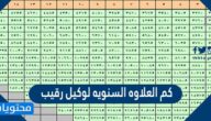 كم العلاوه السنويه لوكيل رقيب 2025