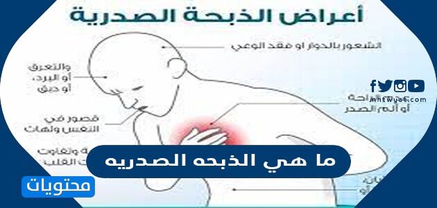 اعراض الذبحة الصدرية