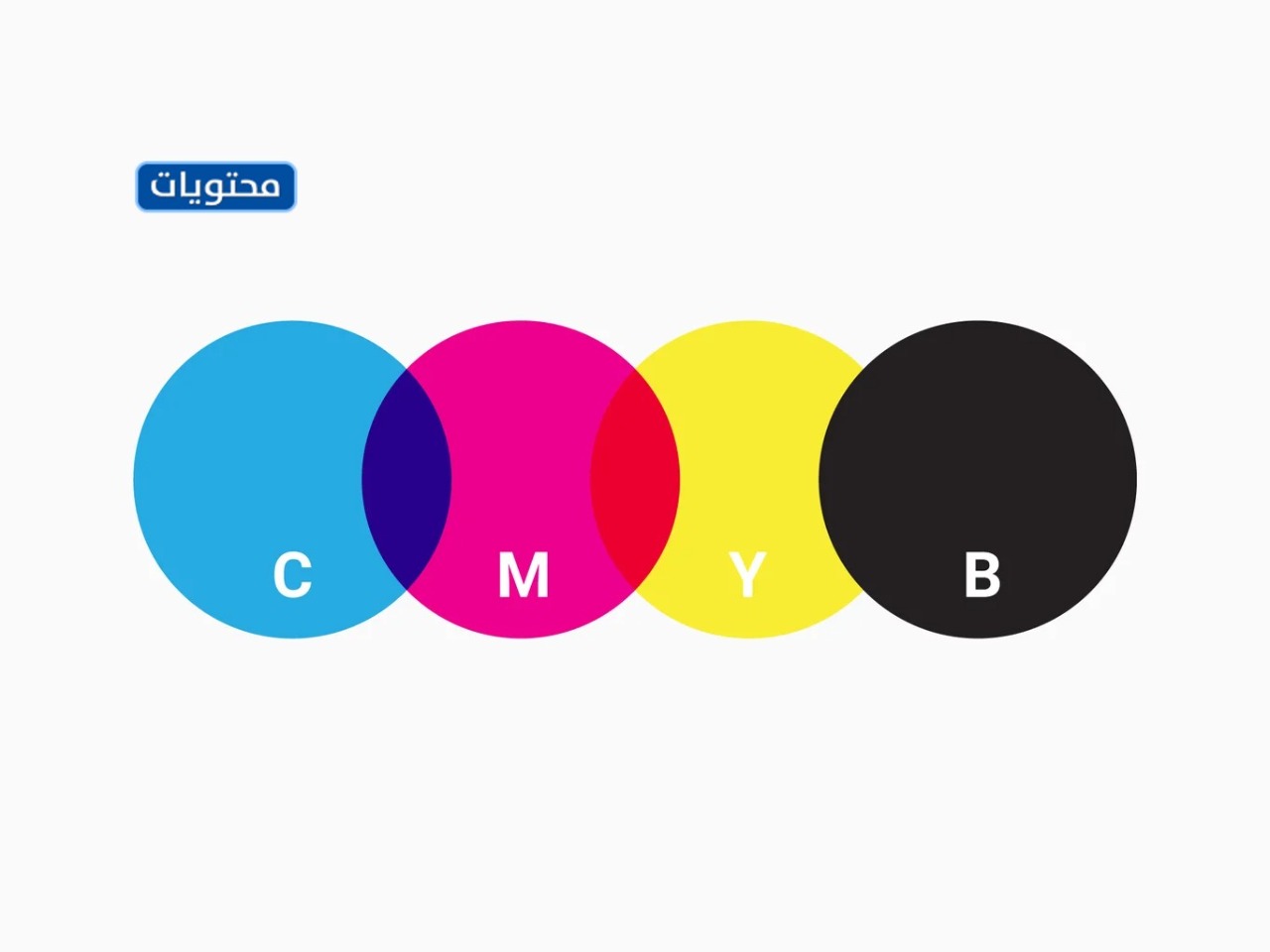 نظام الألوان CMYK