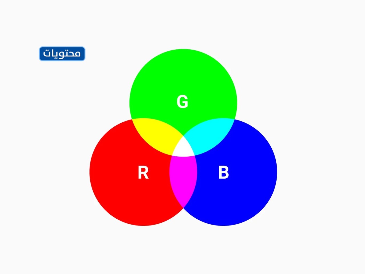نظام الألوان RGB
