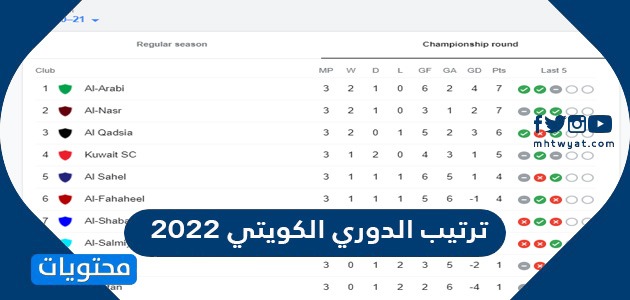 جدول ترتيب الدوري الكويتي 2022