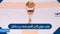 جدول ترتيب دوري كاس الامير محمد بن سلمان 2022