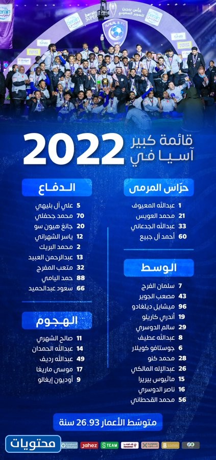 لاعبين المنتخب السعودي 2022