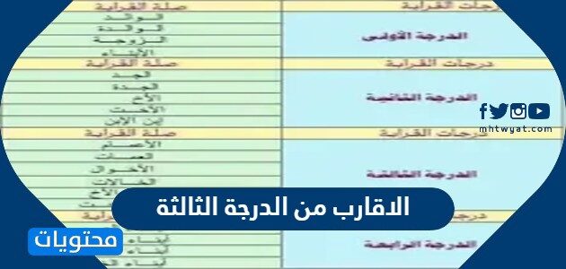 من هم الاقارب من الدرجة الثالثة حسب القانون السعودي