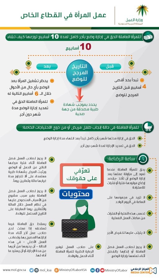 إجازة الوضع للمرأة في القطاع الخاص