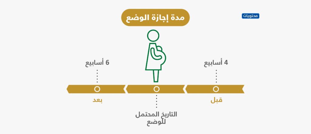 كم مدة إجازة الوضع للمعلمات السعوديات 2022