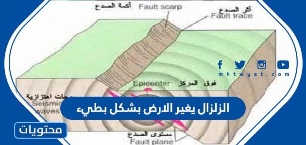 القشرة اهتزاز الزلزال الارضية هو الهزات الارضية