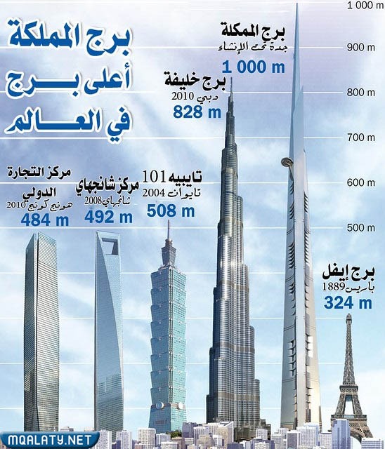برج المملكة في جدة
