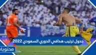 جدول ترتيب هدافي الدوري السعودي 2022