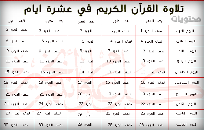 صورة جدول ختم القرآن الكريم في عشرة أيام للأطفال