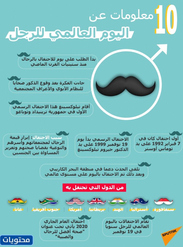 معلومات عن اليوم العالمي للرجل